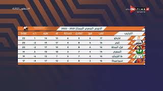 جمهور التالتة - إبراهيم فايق يستعرض جدول ترتيب الدوري المصري بعد انتهاء مباريات الجولة الـ 16