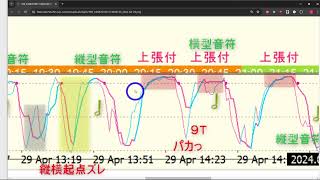 （4月生 2回③の1）【丁寧に解説】初心者でも分かる王道チャートパターンの読み解き方｜FX RCI COM