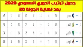 جدول ترتيب الدوري السعودي للمحترفين 2020 بعد نهاية الجولة 20