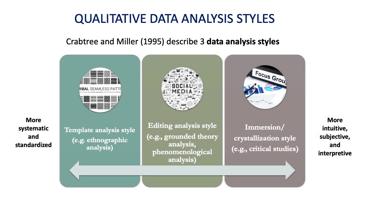 12-Qualitative Data Analysis - YouTube