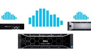 Dell EMC CloudIQ - SC Series Update