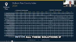 Unlocking the Future: Affordable EB-III Solution for USA Investors Visa