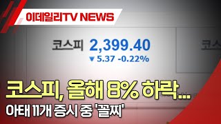 코스피, 올해 8% 하락... 아태 11개 증시 중 '꼴찌' (20241230)