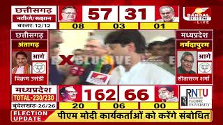 MPCG Election 2023 Results Live: सिंधिया ने कहा मुझे कांग्रेस नेताओं ने...| Jyotiraditya Scindia