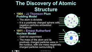 IPC Unit 2 Atomic Structure Concept 1