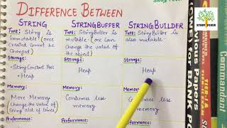 Difference Between String, StringBuffer & StringBuilder in Java | Tabular Form | Study Fever