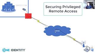 Securing Privileged Remote Access