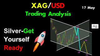 Silver Price Prediction Silver Is Ready For A Pullback