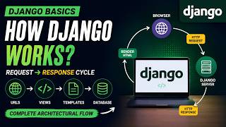 Django Request Response Cycle | How Django Actually Works Internally | Backend Architecture