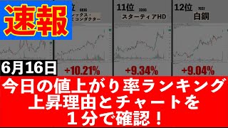 【6月16日】東証値上がり率ランキング チャートと材料をたった１分で確認