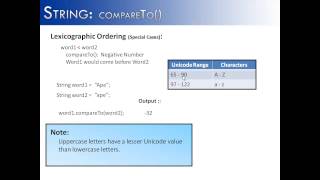 String: compareTo() (Java)