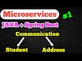 Microservices in JAVA | Spring Boot | Microservices | RestTemplate | aadiandjava