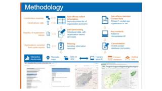 3. Who's out there? | OCHA presentation