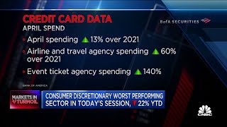 Concerns grow around the American consumer