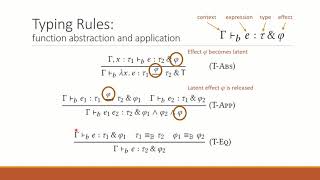 Polymorphic Types and Effects with Boolean Unification