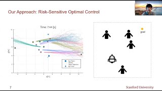 Risk-Sensitive Optimal Control with Deep-Learned Motion Prediction for Safe Crowd-Robot Interaction