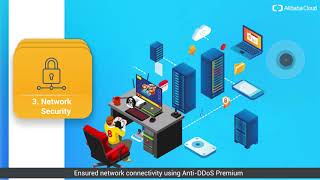 Security | Secure Your Business on the Cloud with Security Services