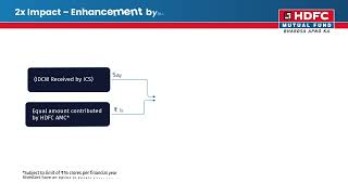 #NFOAlert - HDFC Charity Fund for Cancer Cure (A Fixed Maturity Plan)