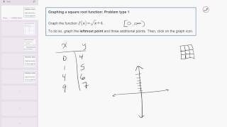 12 06 Graphing a square root function: Problem type 1