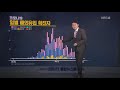 코로나19 현황 21일 7시 국내확진자 10 674명·사망 237명 kbs뉴스 news