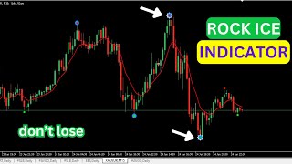 Most Accurate Buy and Sell Indicator-