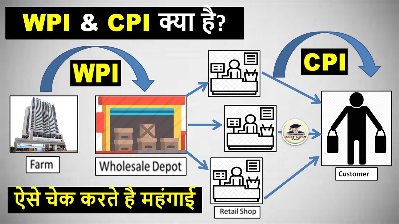 CPI (Consumer Price Index) & WPI (Wholesale Price Index) - Inflation In ...