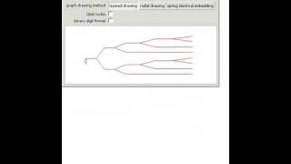 Reverse Collatz Paths
