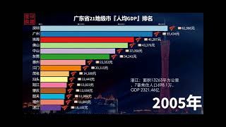 廣東省21地級市人均GDP排名，小城市逆超廣深。珠海一直那麼牛逼！