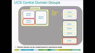 Live Webcast:Introduction to Cisco Unified Computing System (Cisco UCS)