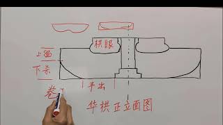 中国古建筑斗拱学堂之什么是华栱，系统讲解中国古建筑文化