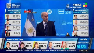 ⚠️ #Elecciones2023: SERGIO MASSA se impone y hay BALOTAJE contra JAVIER MILEI