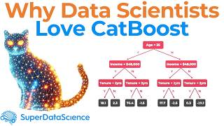 Introduction to CatBoost: The Best Gradient Boosting Method?