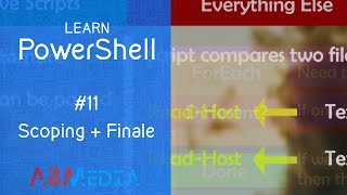 Learn PowerShell: Episode 11 FINALE, Parametered Scripts + Scoping + Modules
