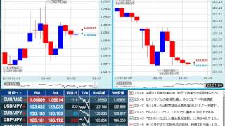 【FX経済指標】2015年11月30日★23時45分：米)シカゴ購買部協会景気指数