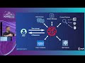[VDBUH2026] Brian Vermeer - Breaching LLM-Powered Apps: Overcoming Security and Privacy Challenges