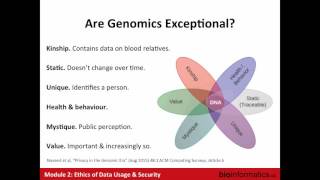 Ethics of Data Usage and Security Best Practices