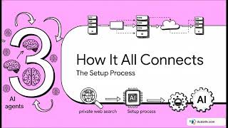 ask-search: Self-Hosted Web Search for OpenClaw Without API Keys