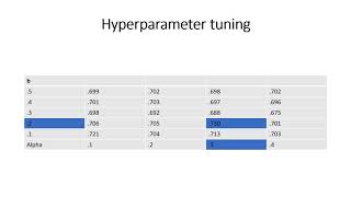 Python Machine Learning Series: Supervised learning part 3
