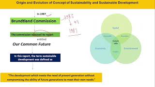 Origin and Evolution of Concept of Sustainability and Sustainable Development (PART 1)