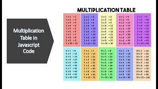 Display Simple Multiplication Table using HTML, CSS and Javascript