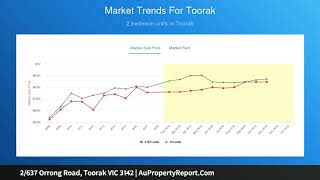 2/637 Orrong Road, Toorak VIC 3142 | AuPropertyReport.Com