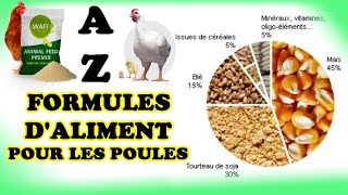 Voici 2 Formules pour fabriquer la nourriture des poules(Poulet de chair et poule pondeuses)