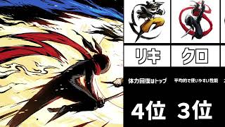 【最新版】忍者マストダイ最強キャラ＆最強武器ランキング　#忍者マストダイ #忍者マストダイ実況者