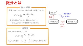 数学II  微分①  微分係数と導関数