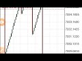 Boom and crash spike dectator indicators | How to catch Spikes on Crash 500 index 1M strategy 2022