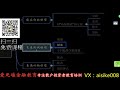 复有真知系列课程 教你如何构建“盈利交易模型“ 【macd kdj买卖技巧】股票外汇黄金交易技巧