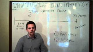 Illinois State Specific Foreclosure Timeline.