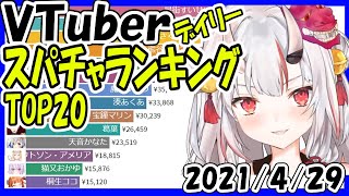 【速報】スパチャ収益ランキング 【2021年4月29日】 Virtual YouTuber Super Chat Ranking【投げ銭収益ランキング】百鬼あやめ 雑談