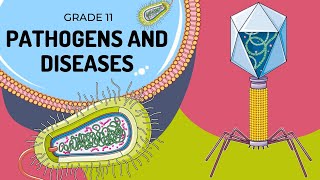 Pathogens and Disease management