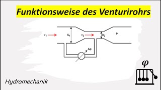 Volumenstrom mit Venturirohr messen [Strömungsmechanik, Hydrodynamik, Technische Mechanik]